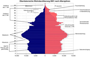 Demografischer Wandel & Productive Aging